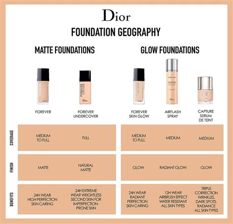 dior forever make up отзывы|dior forever foundation color chart.